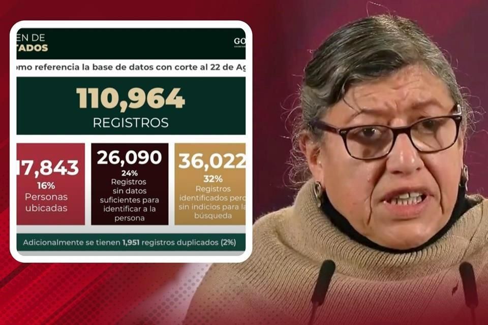 Registran 92 Mil Personas Desaparecidas