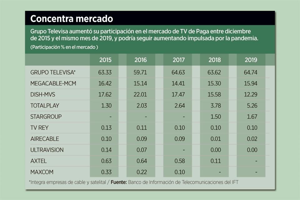 Gana Televisa en TV de Paga por confinamiento 1 4841422