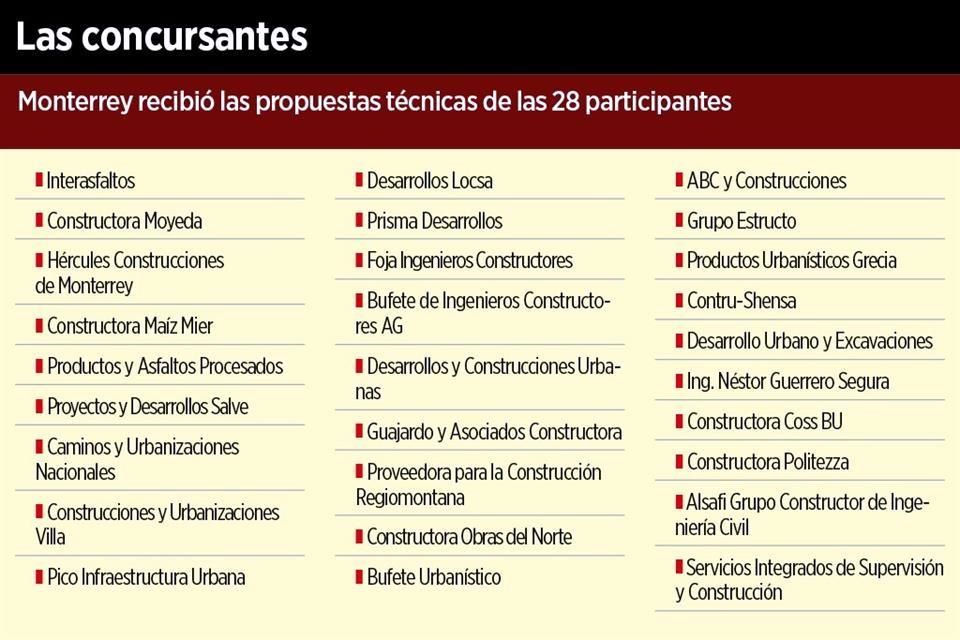 Van 28 Empresas Por Vialidades Regias