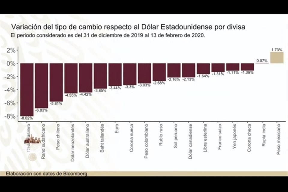 Perdida de peso de dalu