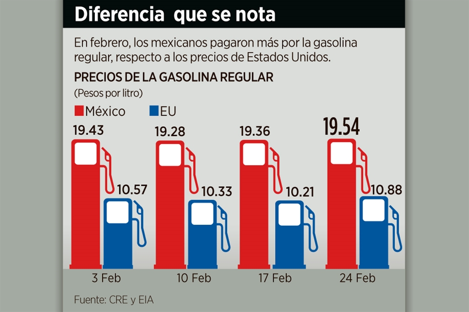 2 consecutive days of falling gasoline prices in Mexico, What are the