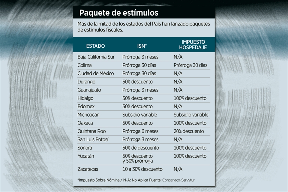 Ley Del 3 Sobre Nomina Quintana Roo