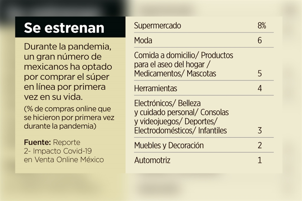 Da Covid-19 'empujón' al e-commerce en México 1 4775820