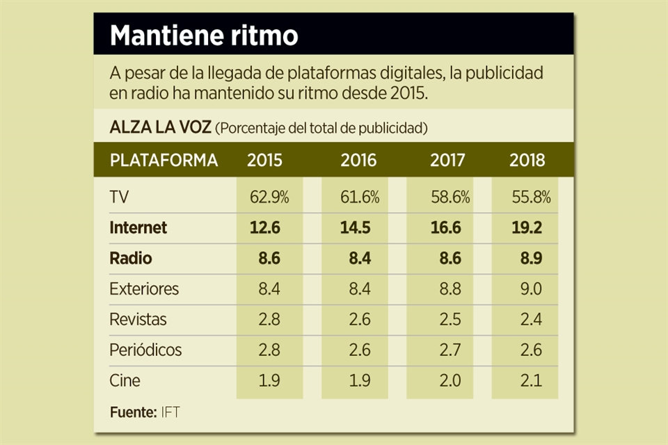 Da la radio pelea a internet 1 4791164