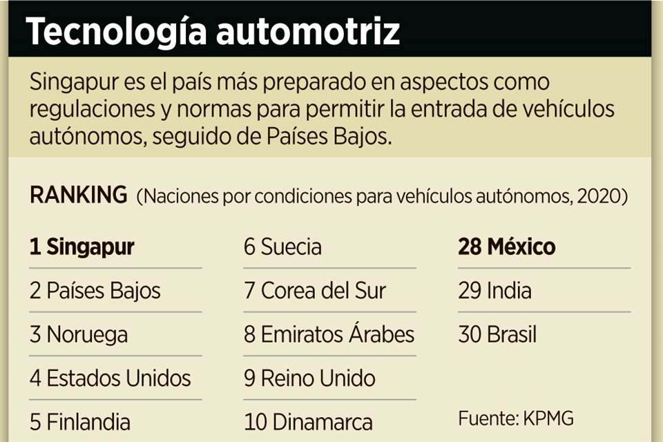 Faltan a México condiciones para autos autónomos 1 4847872