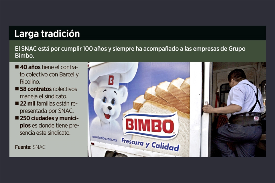 Validan sindicato alimenticio de Bimbo y Hershey's