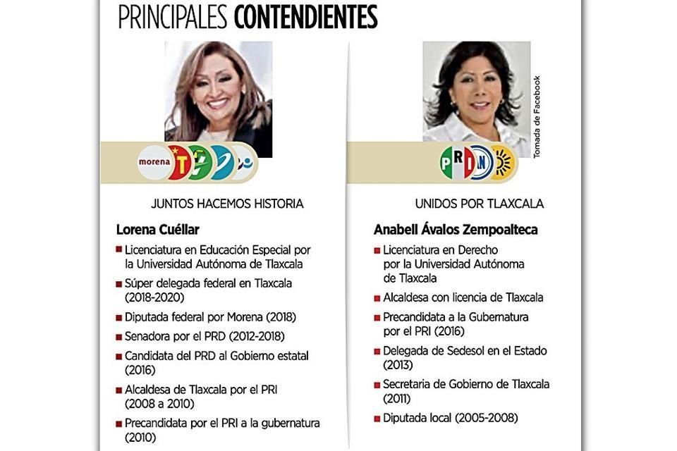 Elección en Tlaxcala: La Triple Alianza vs Morena