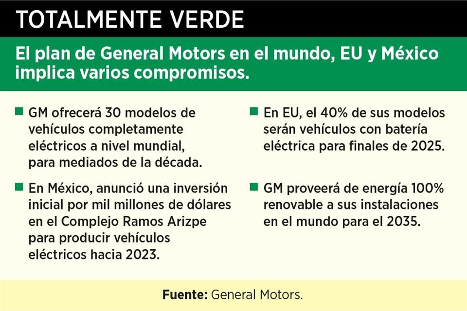 Ahuyenta energía sucia a GM