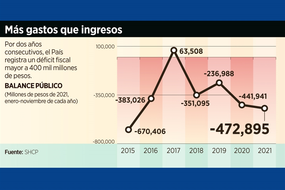 Ejemplo De Deficit Publico Turukaliman The Best Porn Website