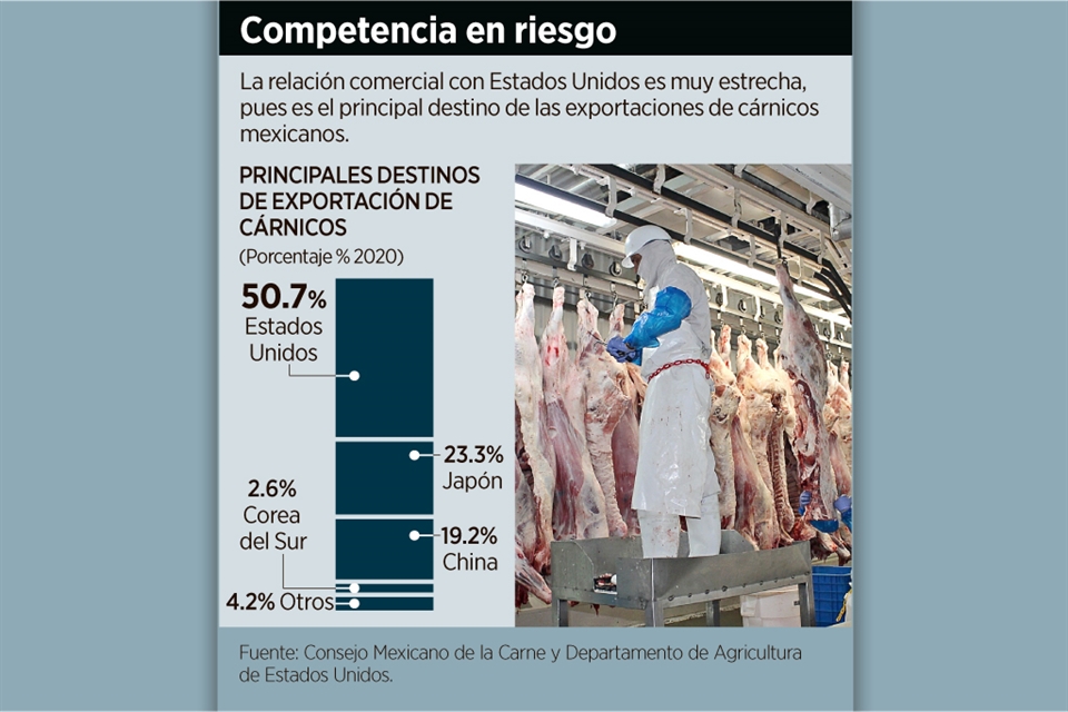 Marginaria Etiquetado A Carne Mexicana En Eu