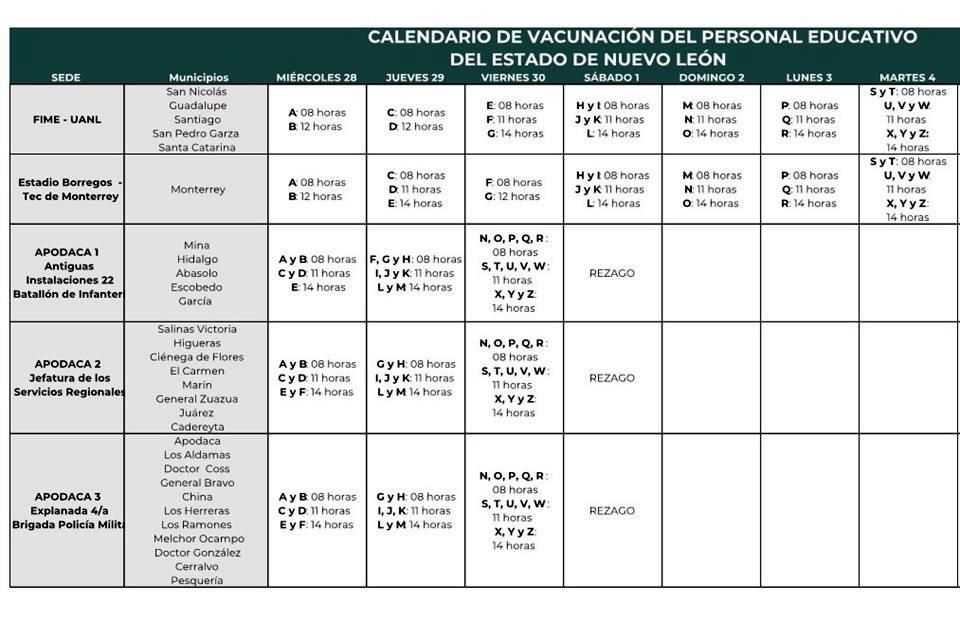 Vacunan A Maestros Desde Hoy En Nl Y Manana A Medicos