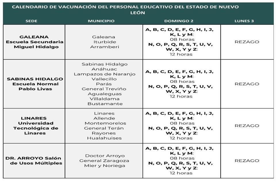 Vacunan A Maestros Desde Hoy En Nl Y Manana A Medicos
