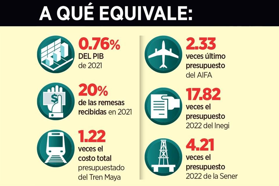 Gobierno