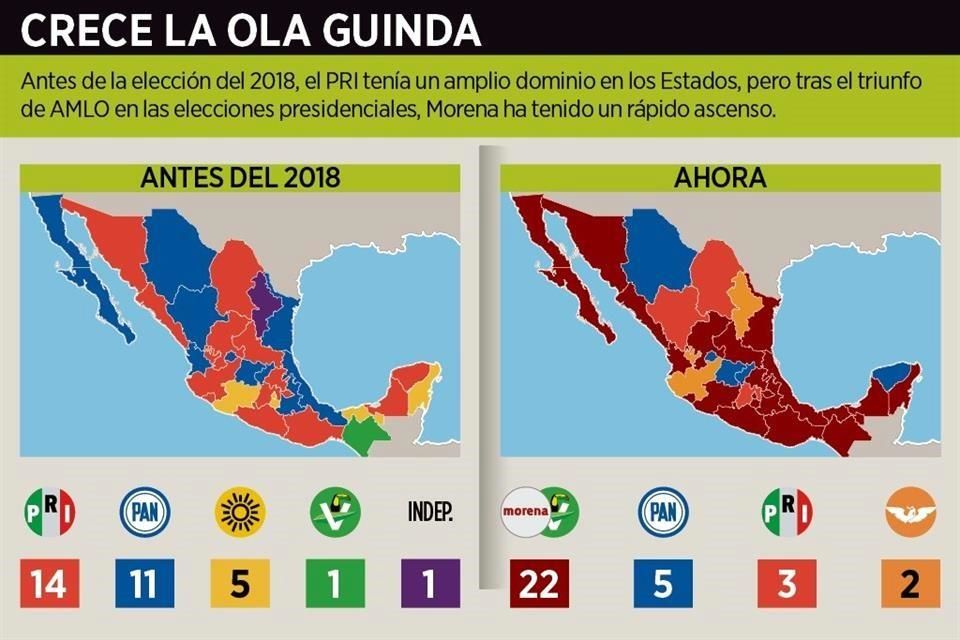 Avanza Morena; gana elecciones en 4 de 6 estados