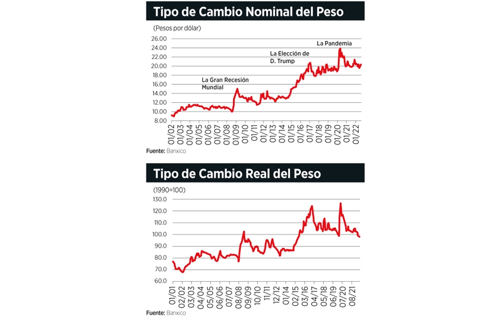 Cambio De Dollar A Peso Mexicano