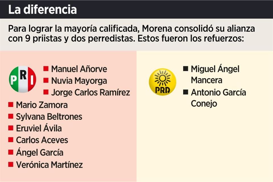 Firmes, ya! Marchan juntos PRIMOR y PRD por militarización