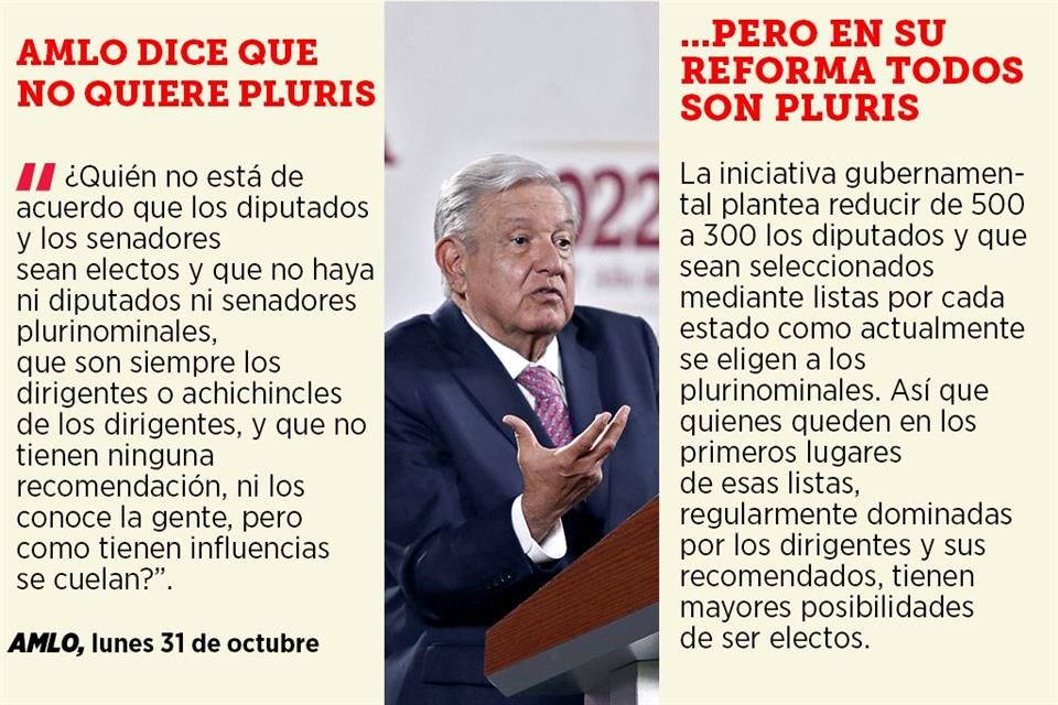 Quiere Morena con reforma electoral ¡puros plurinominales!