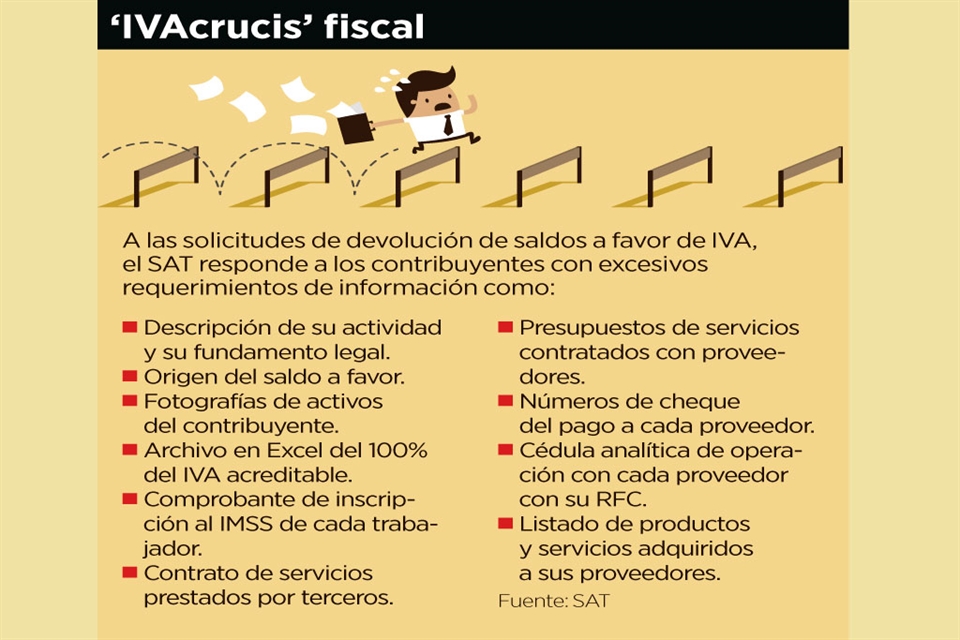 Traba El SAT Devolución De IVA