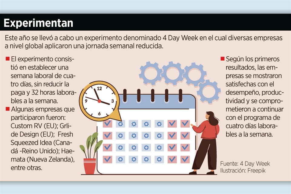 El tiempo de descanso que puedes tener con una jornada de ocho horas de  trabajo: lo dice el Estatuto de los Trabajadores ~ Prensa México