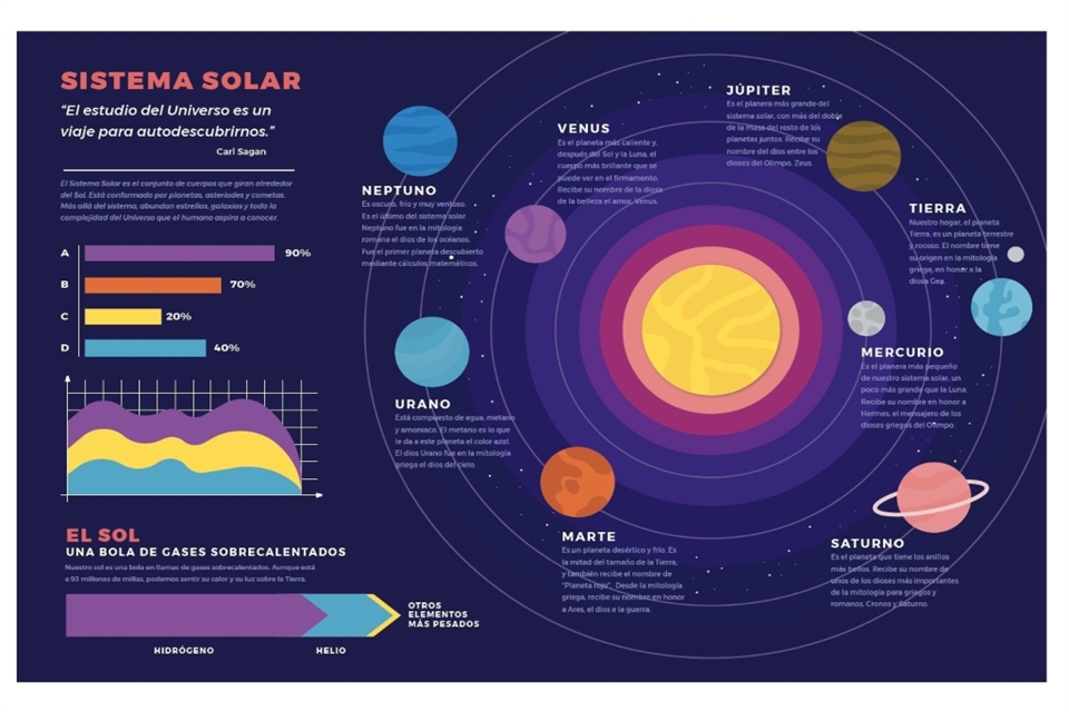 Infografía del Sistema Solar para niños