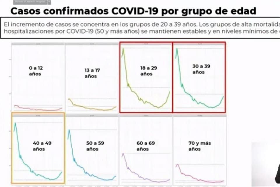 Suben Casos Covid En Cdmx Y Sigue En Amarillo