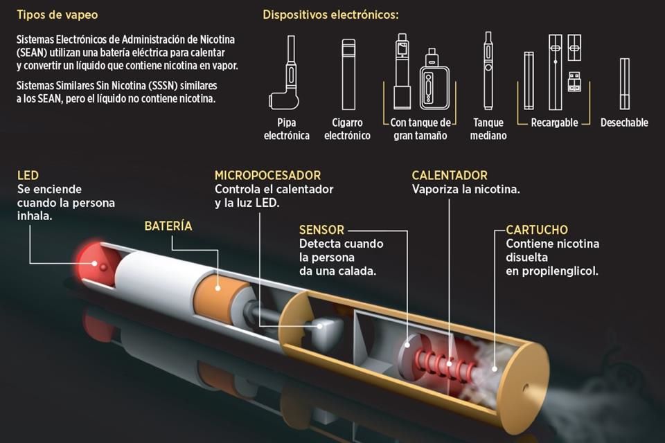 Cómo Reducir el Nivel de Nicotina de tu E-Líquido - Vapo