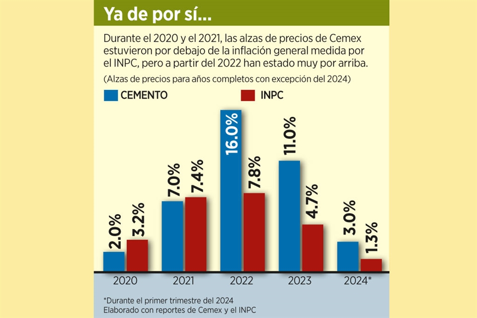 Sube 7% cemento
