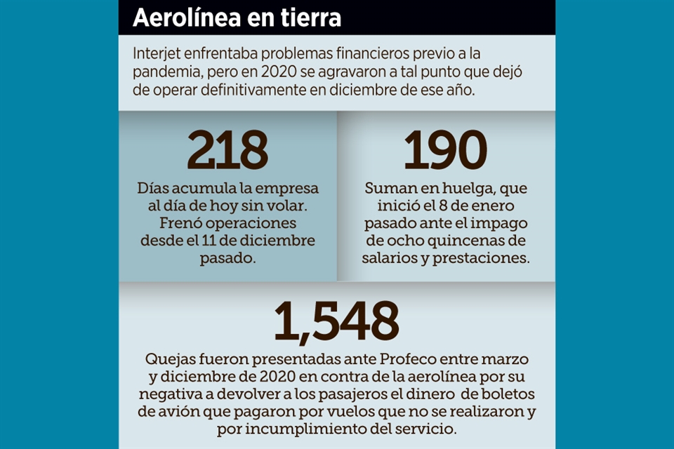 Se enreda más la crisis de Interjet