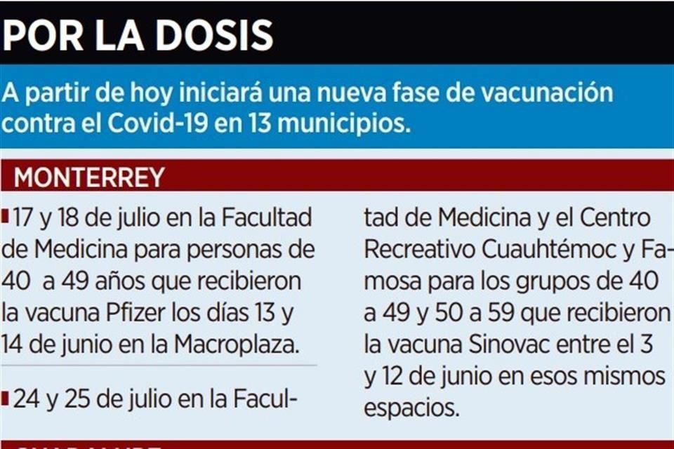 Vacunarán en Monterrey sólo con Pfizer y Sinovac