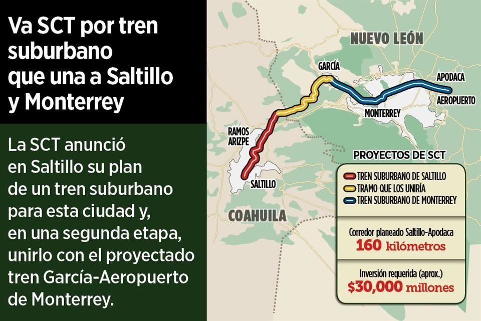 Proyecta la SCT tren suburbano Saltillo-Monterrey