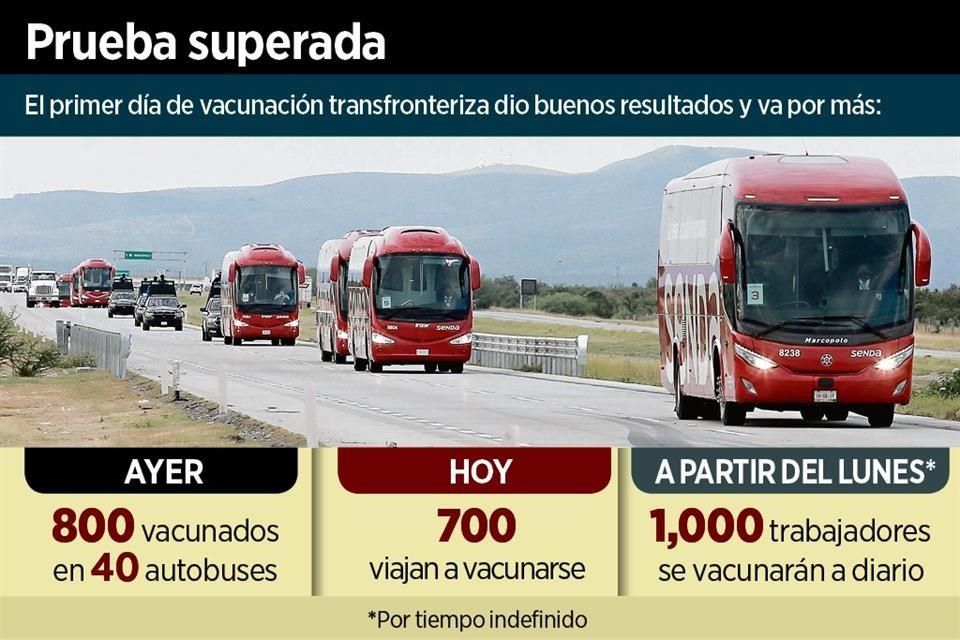 Vencen con caravanas trabas de 4T a vacunas