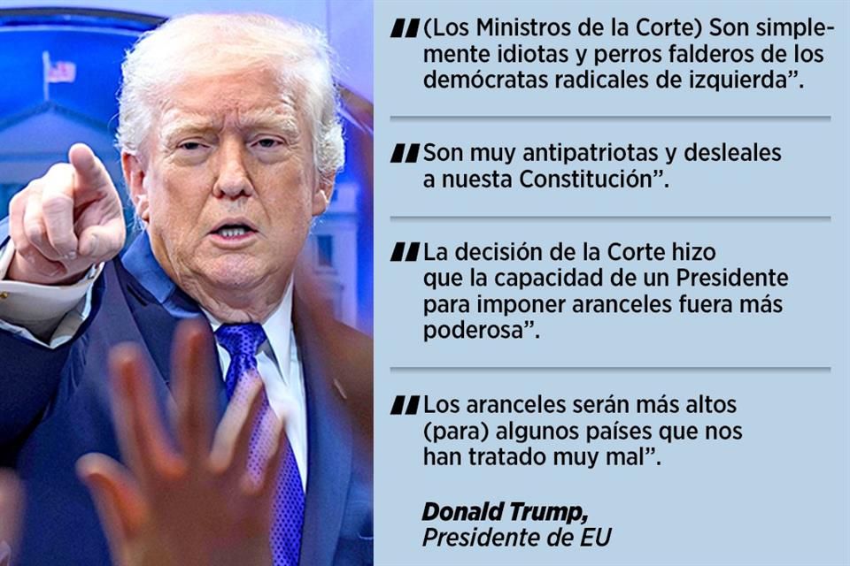 Trump desafía fallo de la Corte de EU contra sus aranceles de 2025
