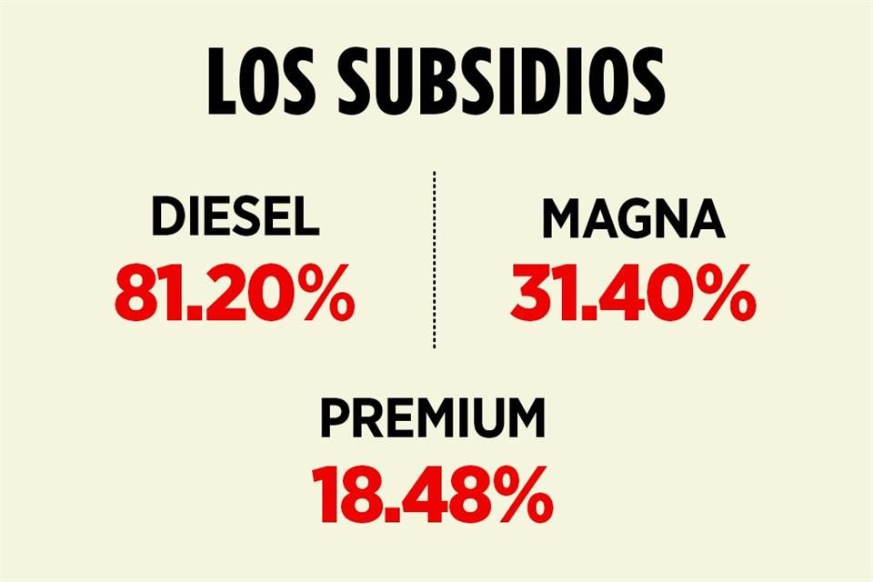Aumento del Subsidio