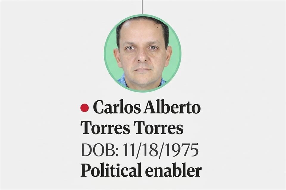 Sanciona EU a ex esposo de Gobernadora de BC