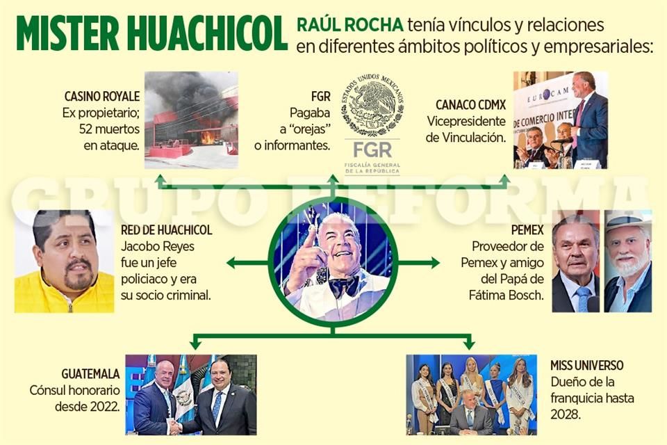 Raúl Rocha