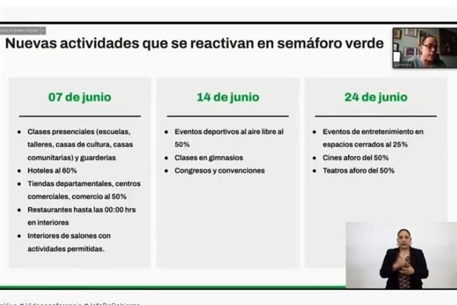 Pasan Cdmx Y Edomex A Semaforo Verde