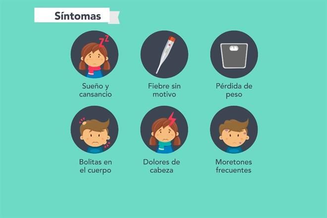 Signos y sintomas perdida de peso