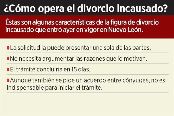 cuanto cuesta un divorcio express en mexico