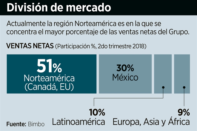 Ciclo De Vida De Un Producto Ejemplo Bimbo Colección de
