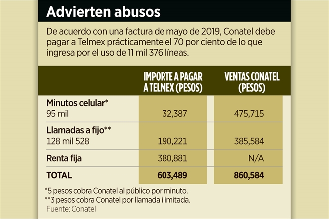 Dan revés a IFT por telefonía pública 1 8404979